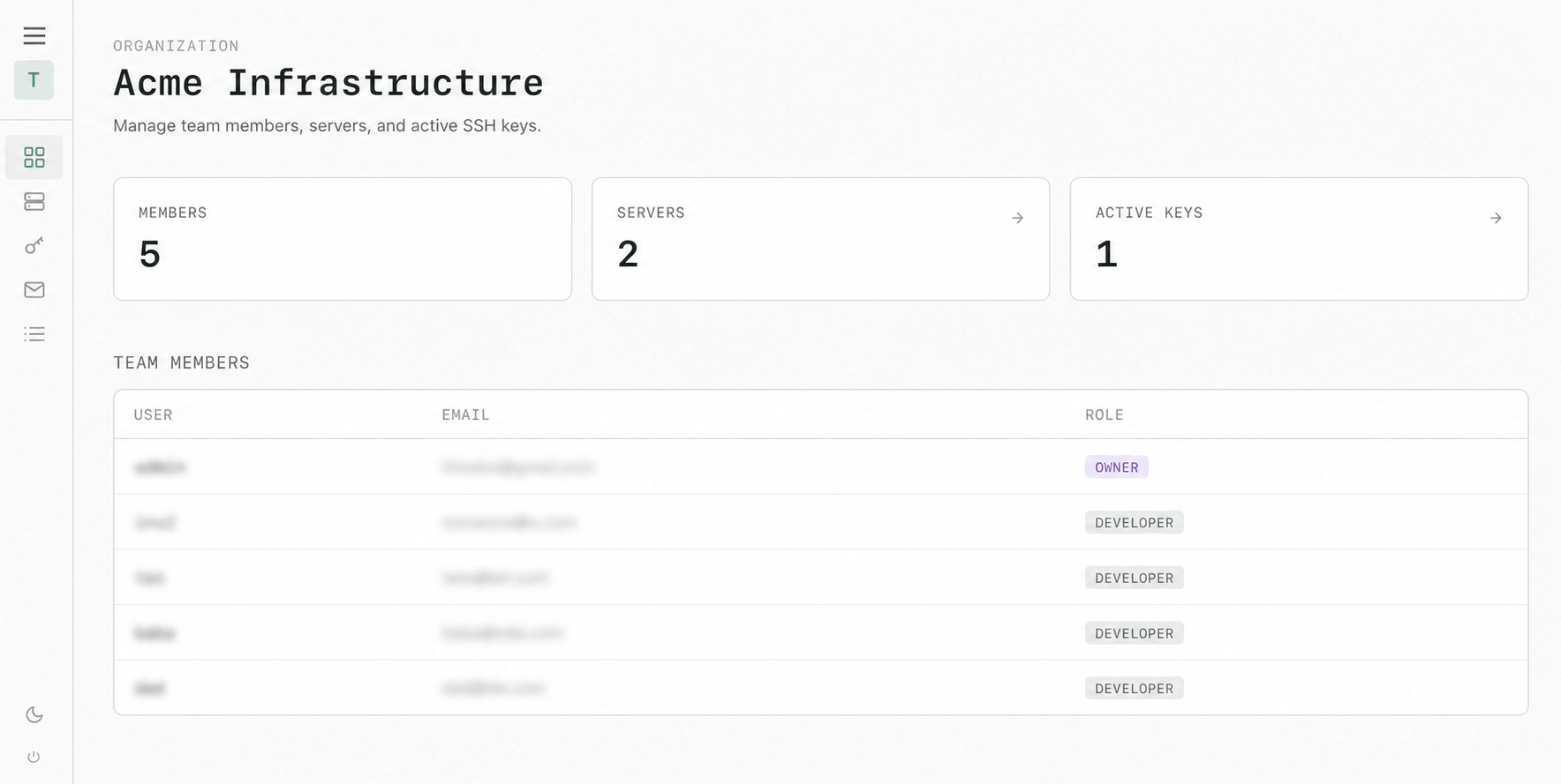 SyncSSH organization dashboard showing members, servers, and active keys